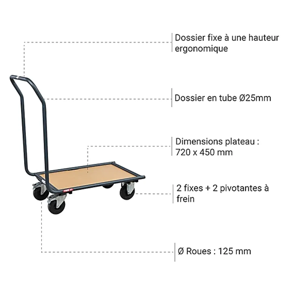Chariot à dossier fixe - Charge max 250 kg - 800004073