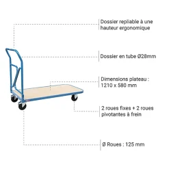 Chariot à dossier repliable - Charge max 250 kg - 800000142