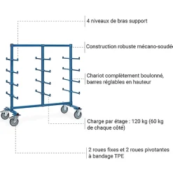 Chariot cantilever avec butées - Surface utile : 1200 x 800 mm - 4624AS