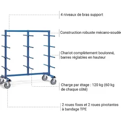 Chariot cantilever longueur utile 1600mm - charge max 500kg - 4625