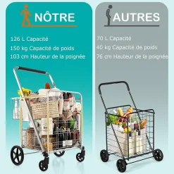 Chariot de Courses Pliable Charge 100KG 2 Roues Pivotantes avec Panier Doublure en Oxford Argent
