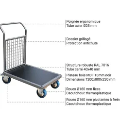 Chariot modulable grillagé - Plateau 1200x800mm - Charge max 500kg - CHG1T3