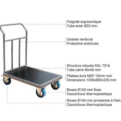 Chariot modulable renforcé - Plateau 1200x800mm - Charge max 500kg - CHG1T2