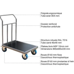 Chariot modulable renforcé - Plateau 800x600mm - Charge max 500kg - CHP1T2