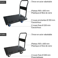 Chariot roulant plastique - 4 roues pneumatiques - Charge max. 300kg - CP30RG
