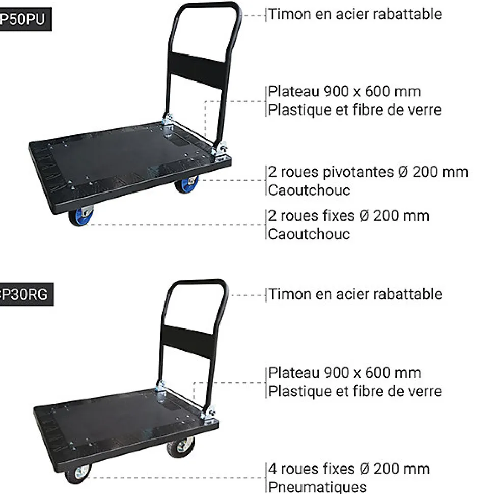 Chariot roulant plastique - 4 roues pneumatiques - Charge max. 300kg - CP30RG