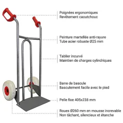 Diable acier charge 250kg - Roues increvables non tachantes silenc. - DVPO-RINC