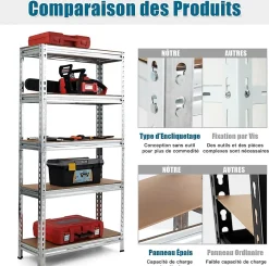 Étagère de Rangement Garage à 5 Niveaux, en Métal avec Planches, Capacité 500 Kg, pour Cuisine (Argent) 75 x 30 x 150 cm