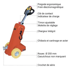 Tracteur électrique tireur/pousseur avec roues non tachantes pour bâtiment public - Charge max 1000kg - SK1000N